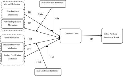 poverty research topics